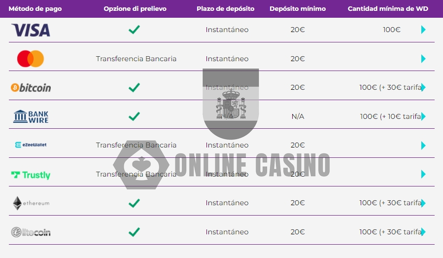 Spin Samba Casino payment Spin Samba Casino payment